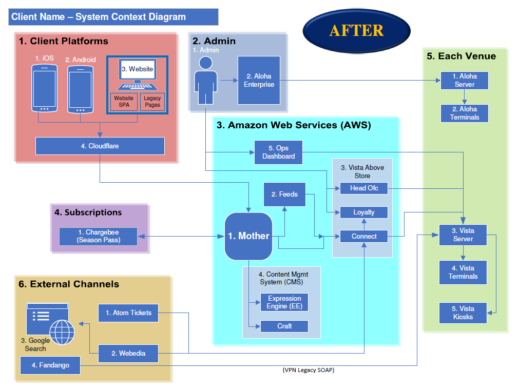 Visio Sample - Network Diagram