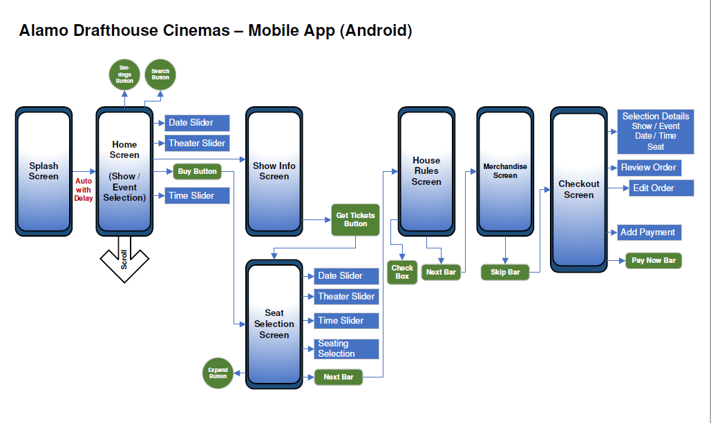 Visio Sample - Mobile App