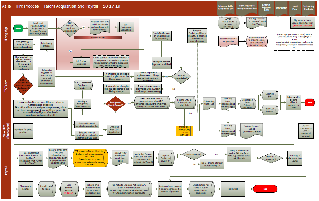 Visio Sample - Complex Flowchart